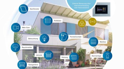 Kreismotiv Möglichkeiten eines SmartHomes